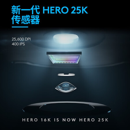 网友点评罗技g502 lightspeed和g903有啥区别？哪个好？多人评价曝光揭密