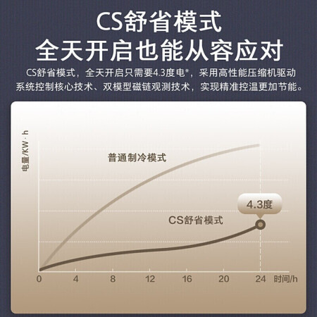 良心剖析美的m睿空调与锋行对比差别大不大？哪款好？质量口碑行不行
