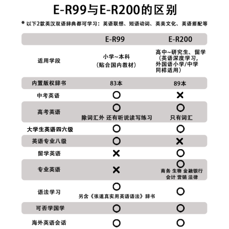 开箱曝光卡西欧e-r99和e-r200有什么区别？哪个好些？老鸟吐槽评测