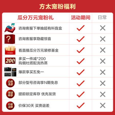解疑说说方太油烟机emq5t和emq6t哪个好些？差别有没有？半年真实感受