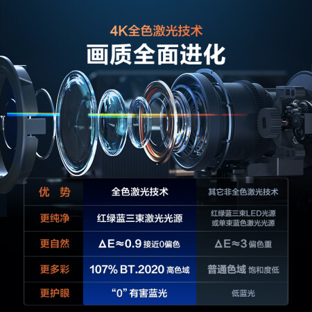 入手曝光海信vidda c1和坚果n1有何区别？哪款好用点？内行分析实际情况
